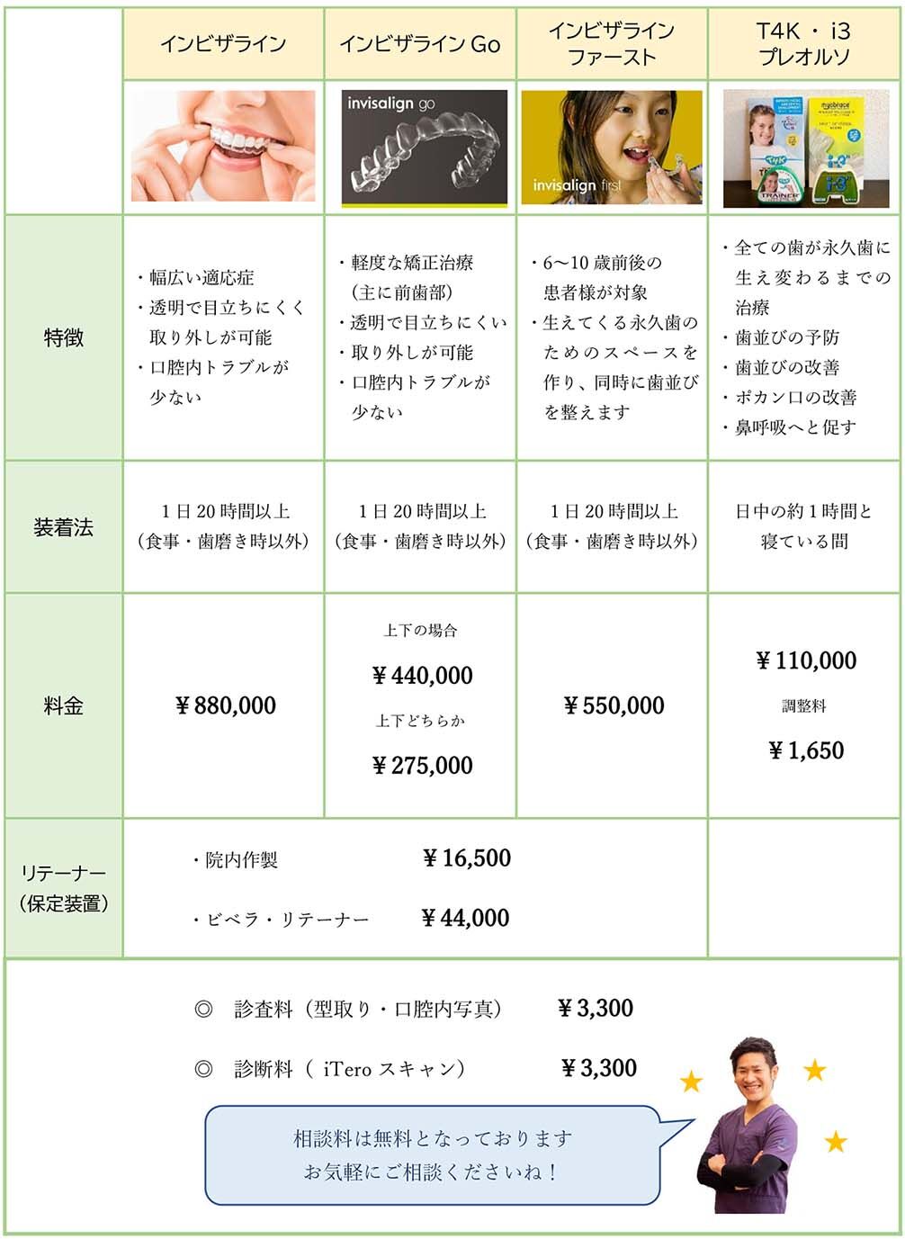 料金表